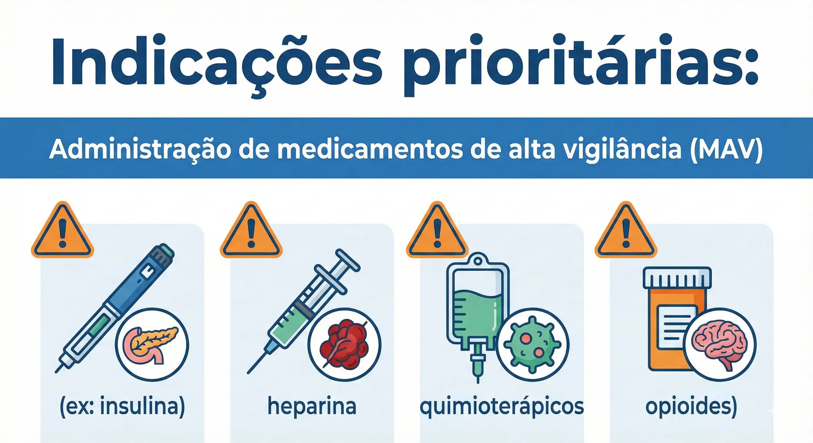 INDICAÇÕES PRIORITÁRIAS PARA TRIPLA CHECAGEM NA ENFERMAGEM